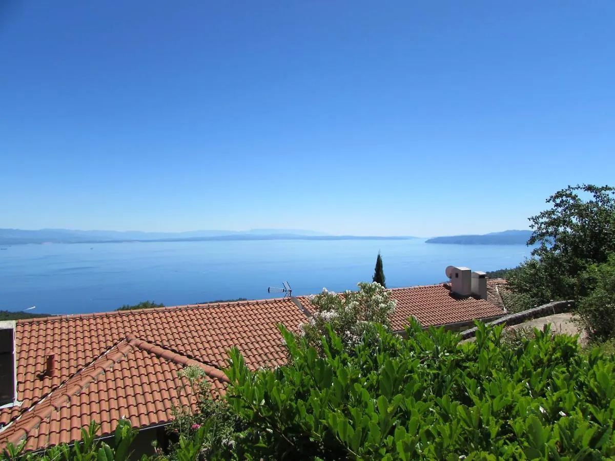 Castella Villa Poljane